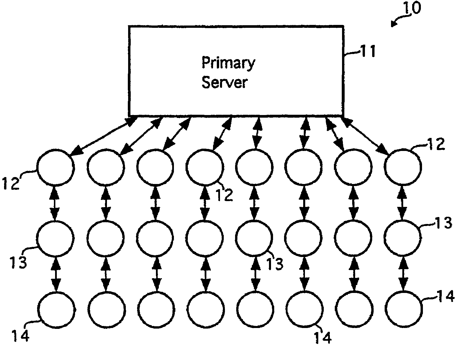 Systems for distributing content data over a computer network and method of arranging nodes for distribution of data over a computer network