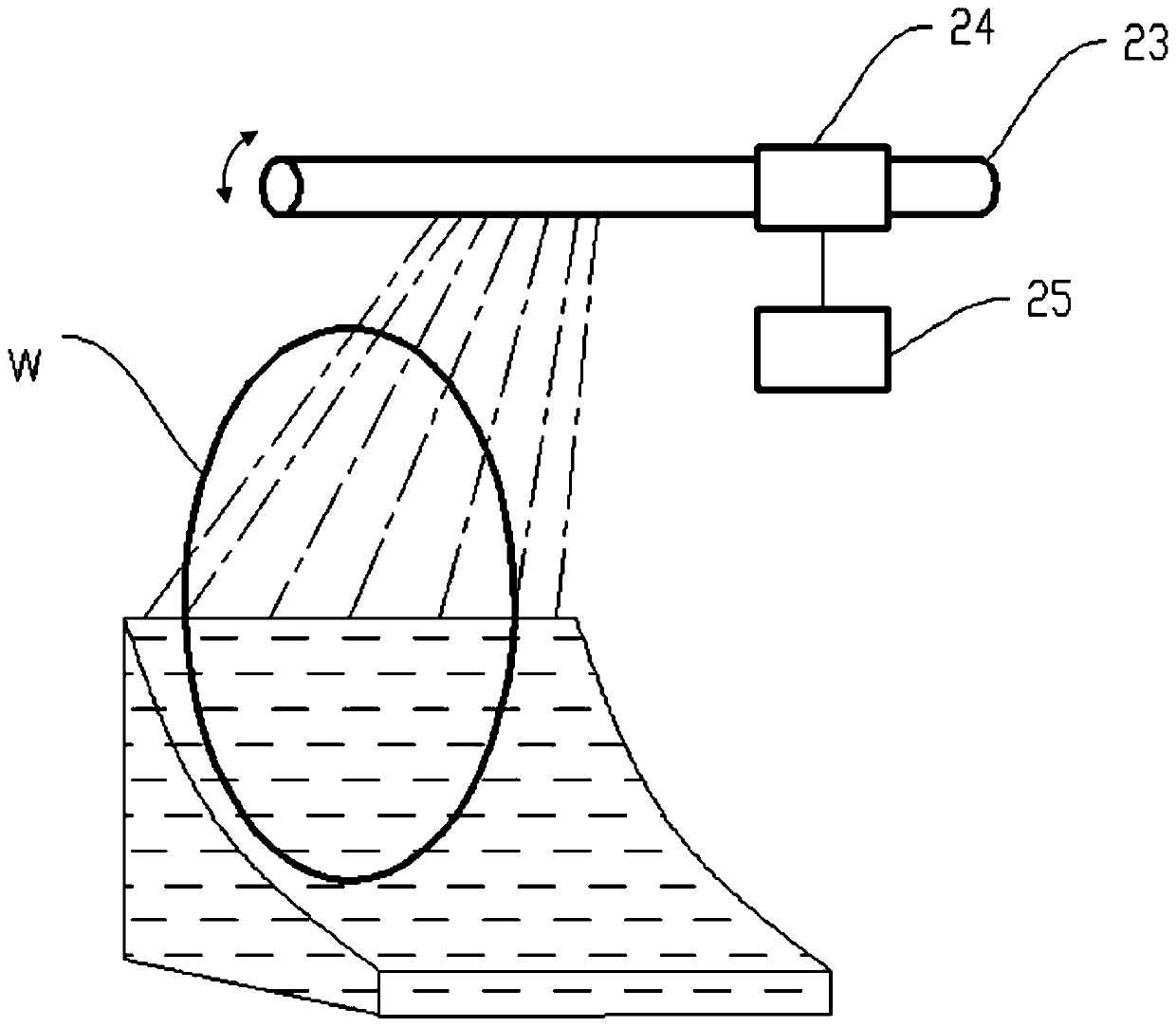 Marangoni effect-based wafer post-treatment system and method