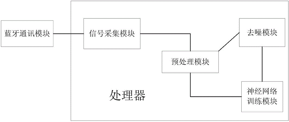 Electrocardiogram monitoring system with electrocardiosignal denoising function