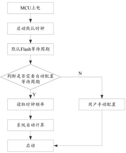 Data processing method, computer equipment and readable storage medium