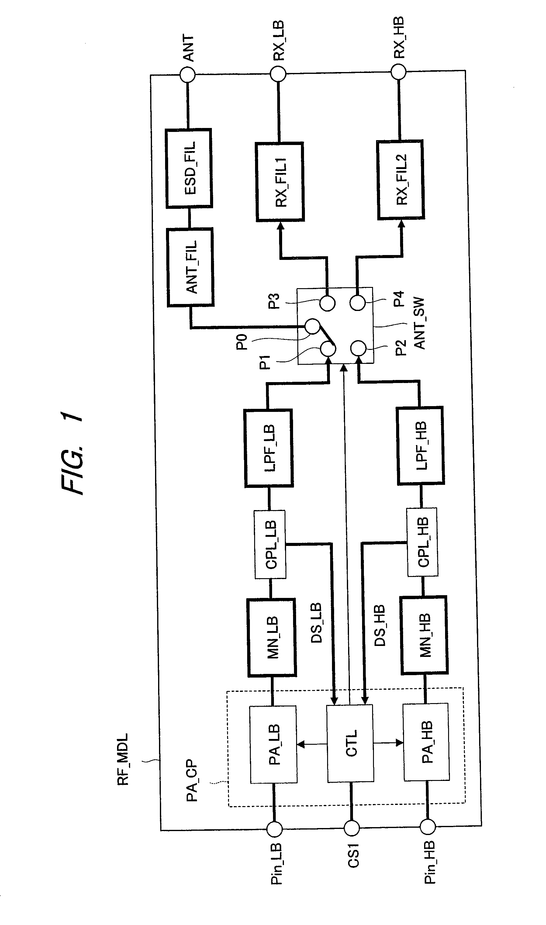 Electronic device and RF module