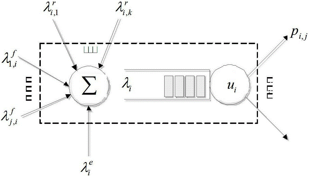 Congestion control based wireless sensor network routing optimization method