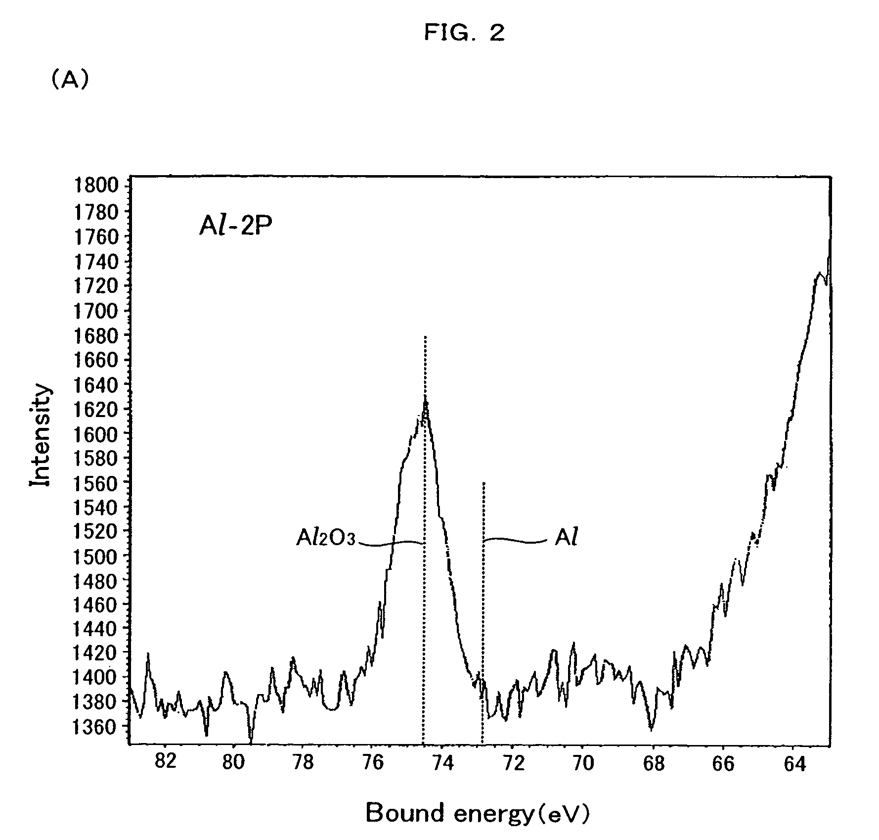 Granular magnetic thin film and method for making the same, multilayered magnetic film, magnetic components and electronic equipment