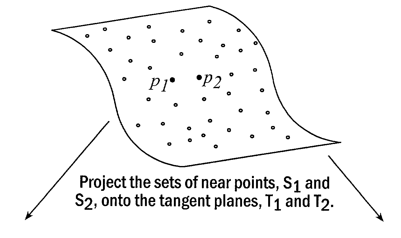 Methods, apparatus and computer program products that reconstruct surfaces from data point sets