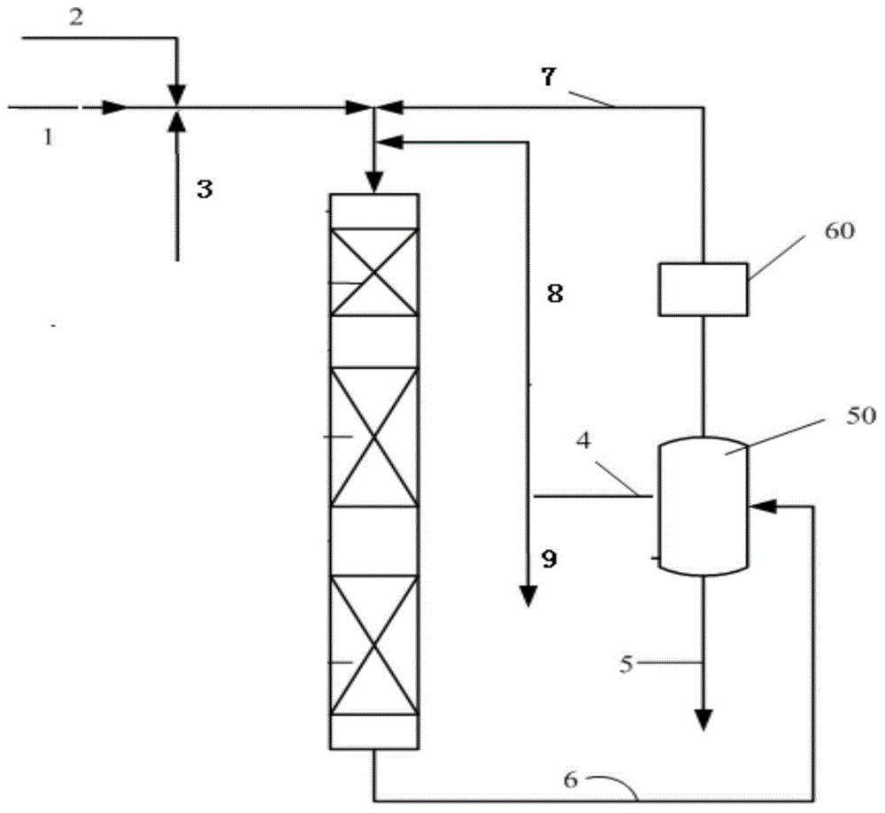 Method for hydroprocessing of renewable raw materials