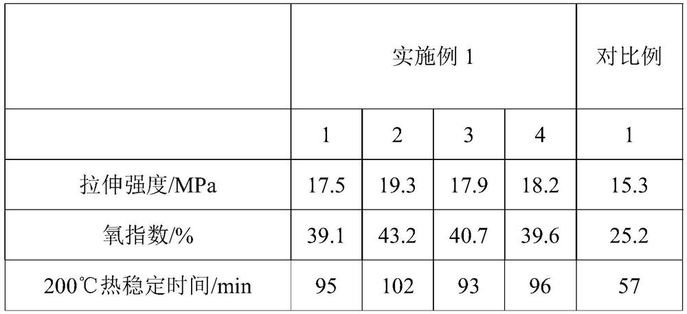 Flame-retardant heat-resistant polyvinyl chloride material and preparation method thereof