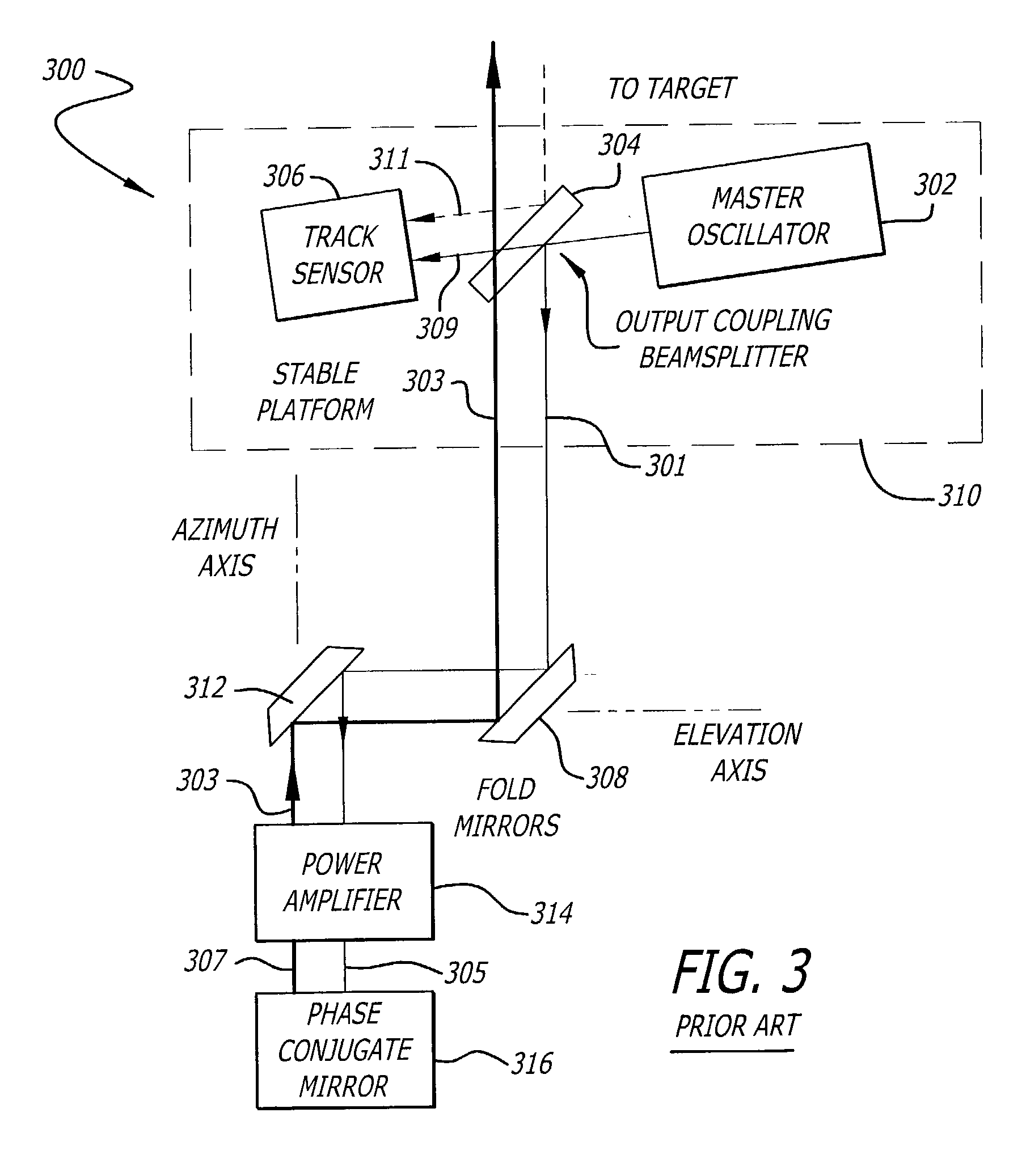 Phase conjugate relay mirror apparatus for high energy laser system and method