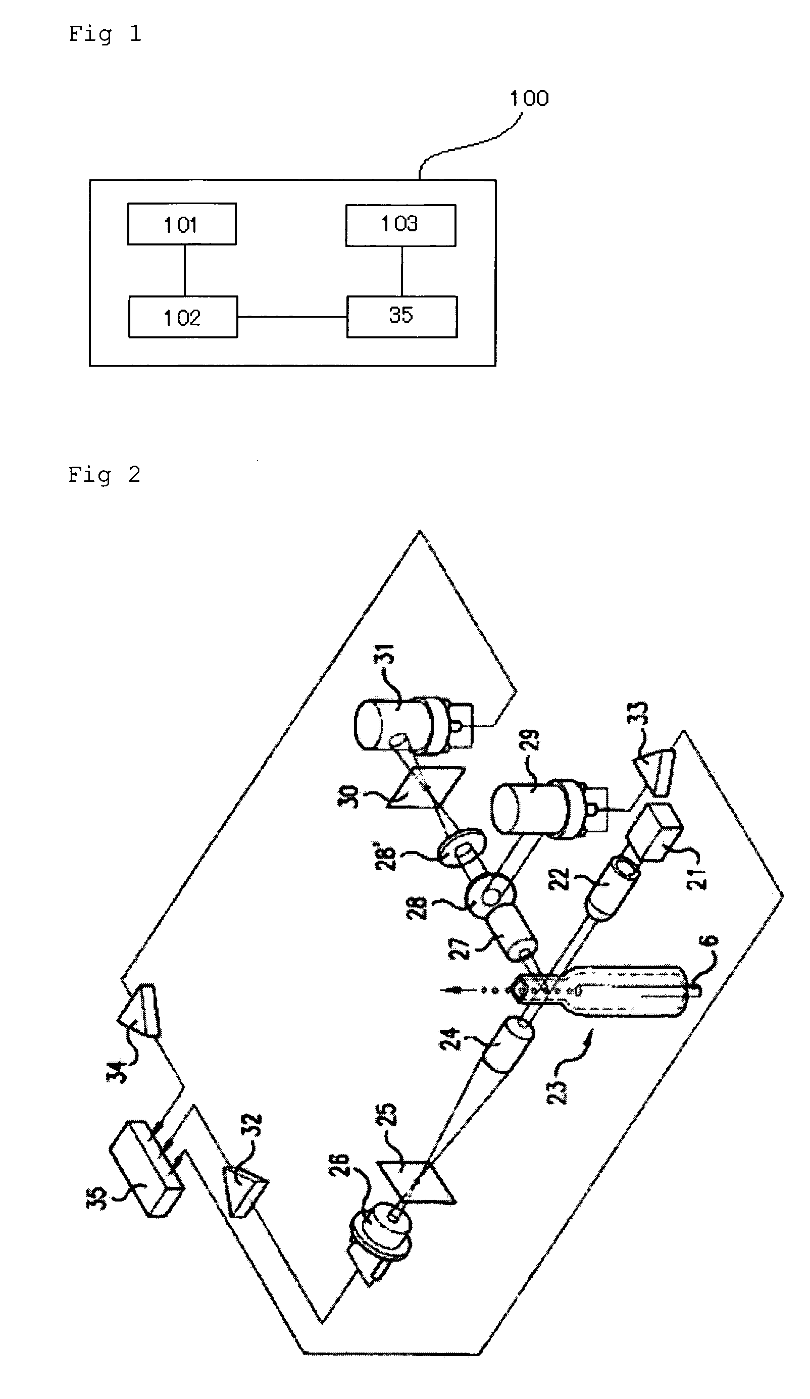 Method for counting megakaryocytes