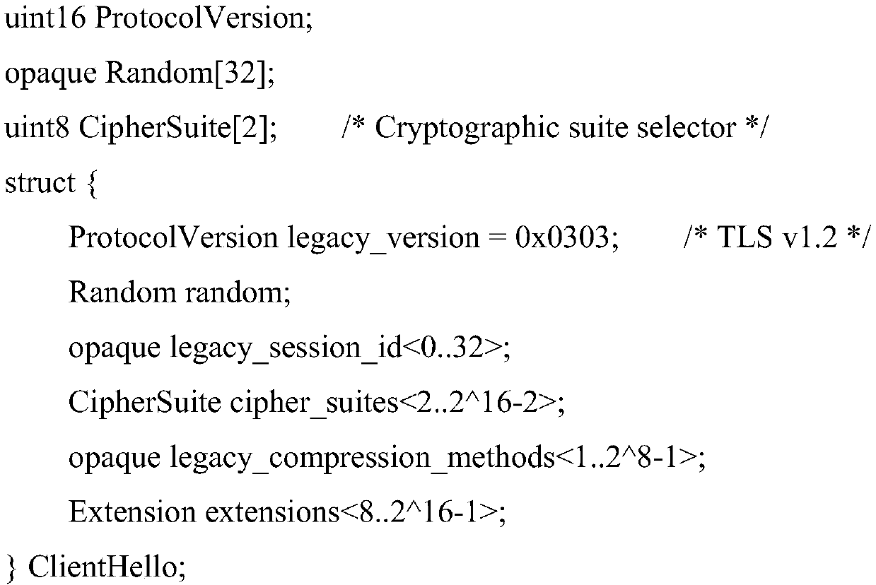 Method for establishing channel in TLS1_3 protocol based on national cryptographic algorithm