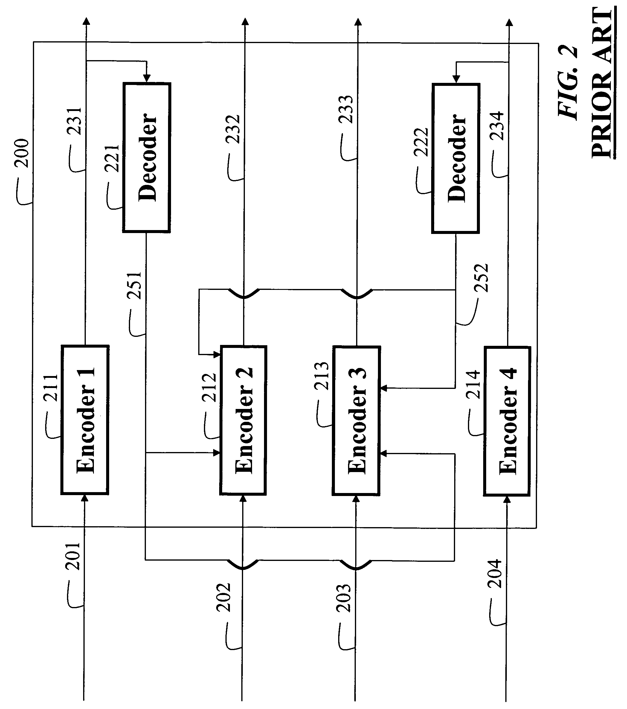 Method and system for synthesizing multiview videos