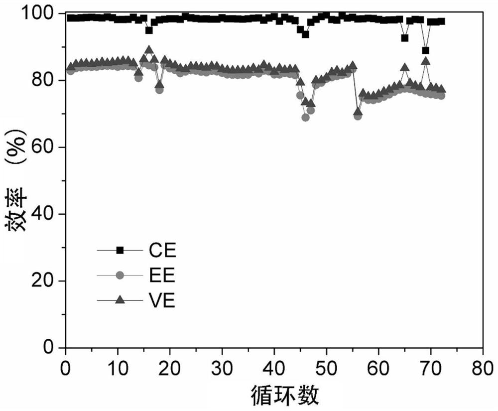 Porous ion conduction membrane with gradient distribution of pore diameters, and preparation method and application thereof