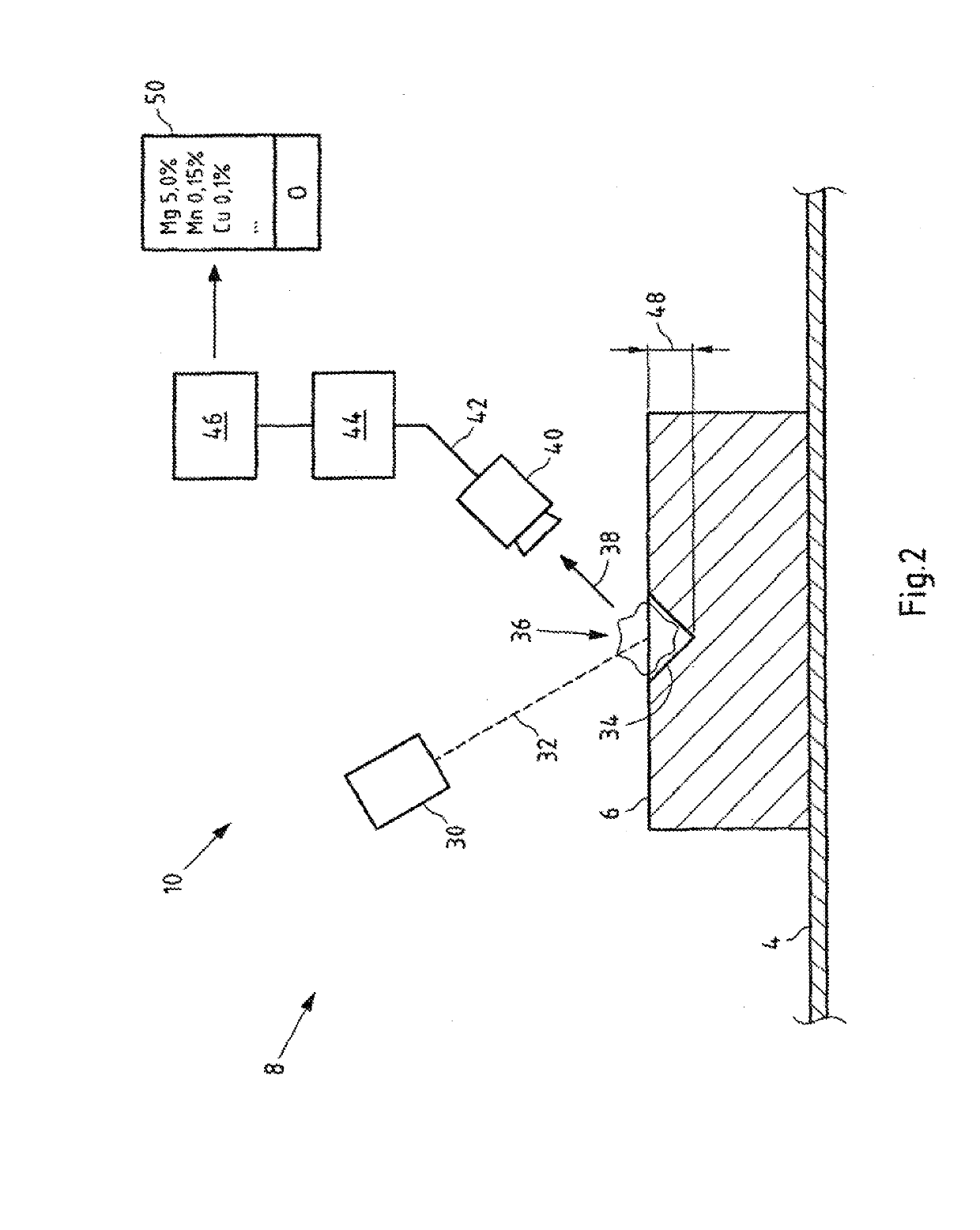 Method and Apparatus for the Alloy-Dependent Sorting of Scrap Metal, in Particular Aluminum Scrap