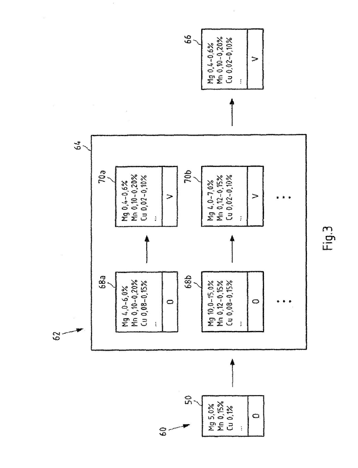 Method and Apparatus for the Alloy-Dependent Sorting of Scrap Metal, in Particular Aluminum Scrap