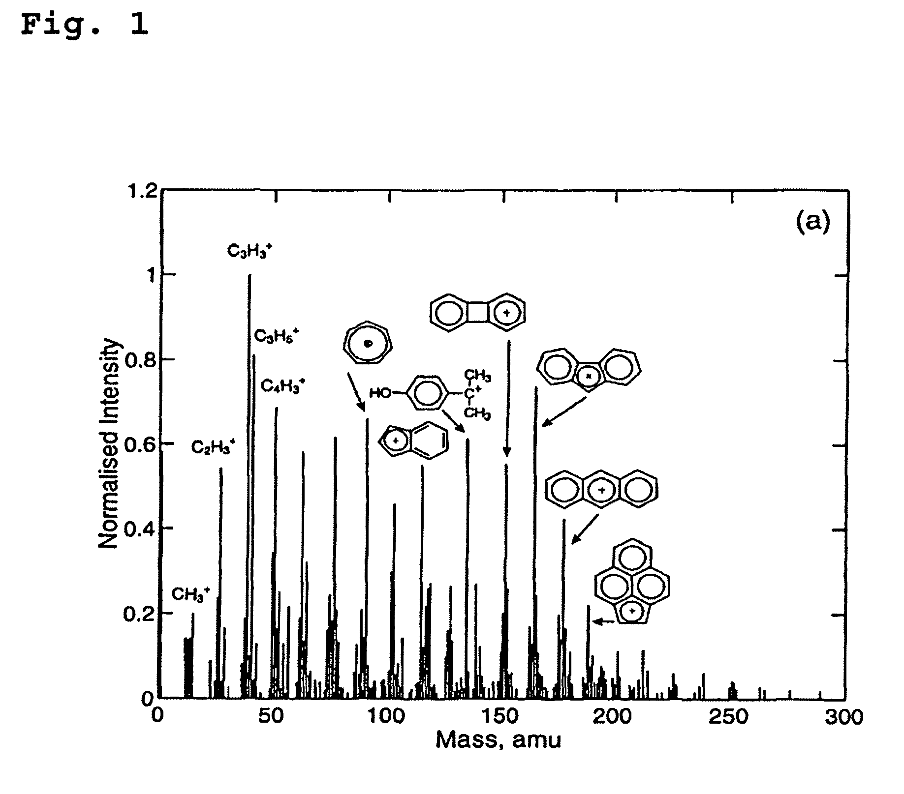 Liquid metal ion source, secondary ion mass spectrometer, secondary ion mass spectrometric analysis method and use thereof