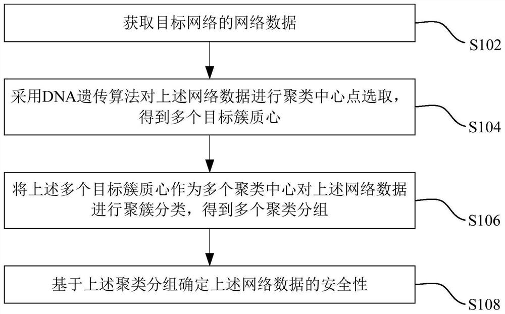 Network security detection method, device and electronic equipment