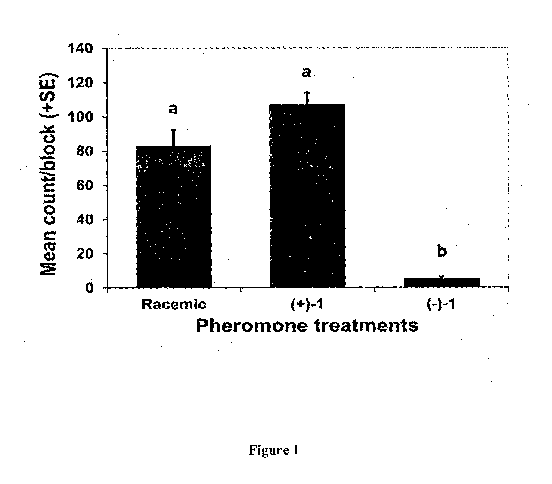 Enantioselective process for the preparation of enantiomers of sex pheromones