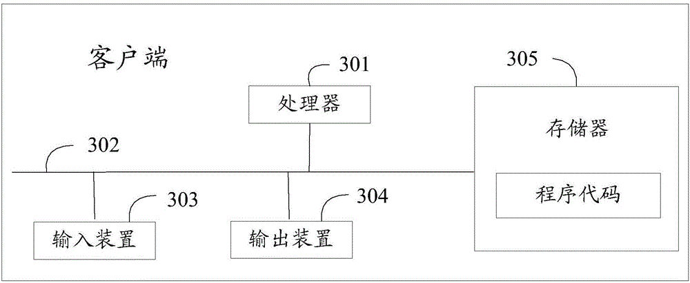 Data transmission method and device