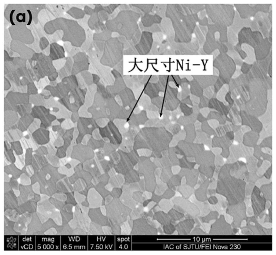 Preparation method of MCrAlY alloy material with yttrium elements distributed uniformly