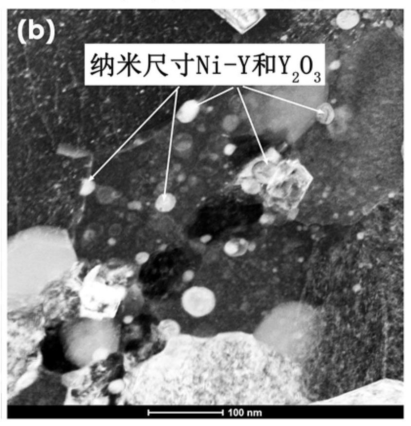 Preparation method of MCrAlY alloy material with yttrium elements distributed uniformly