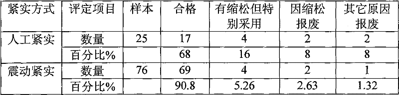 Furan resin sand mold for producing heavy castings and sand core bumping method