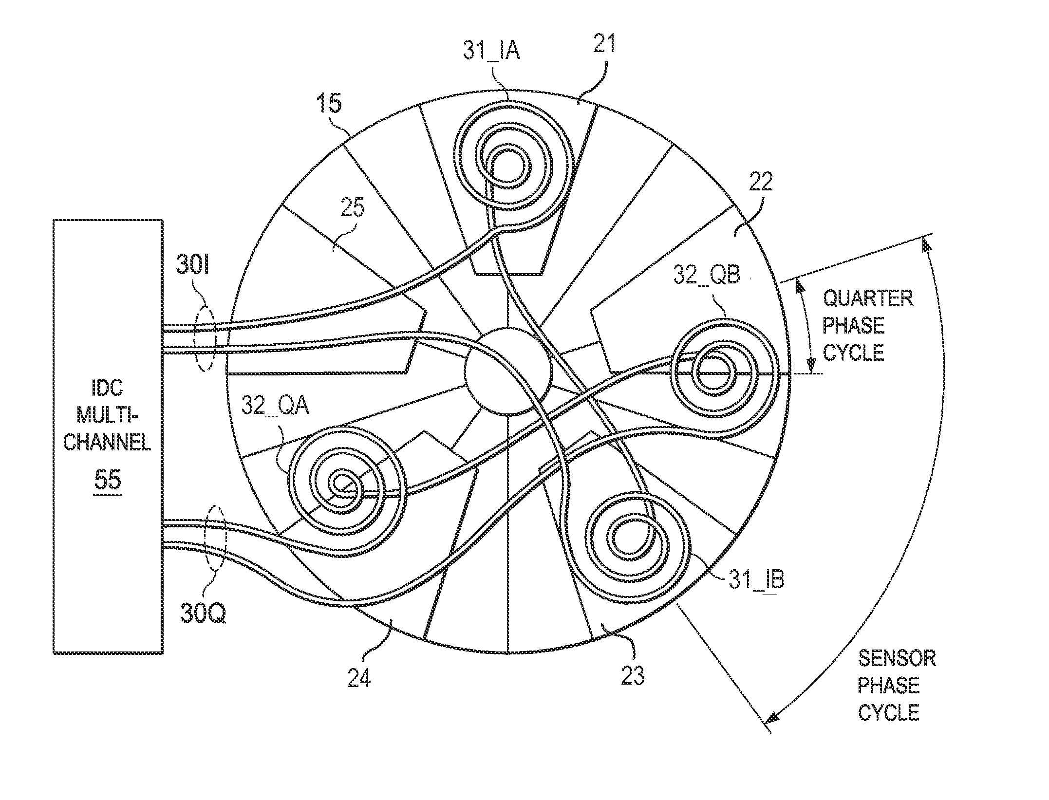 Rotational sensing with inductive sensor and rotating axial target surface