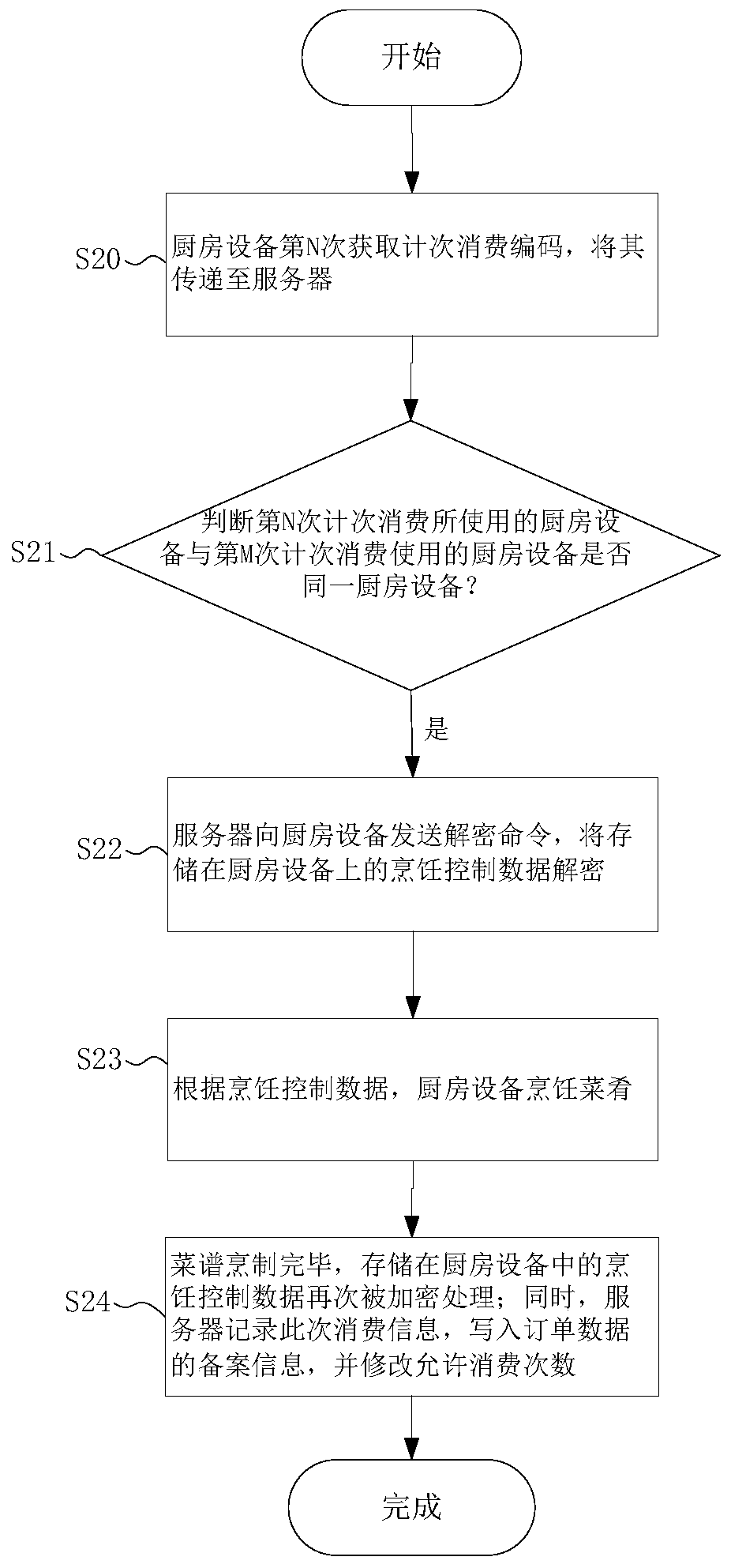 A digital menu consumption permission control method and system