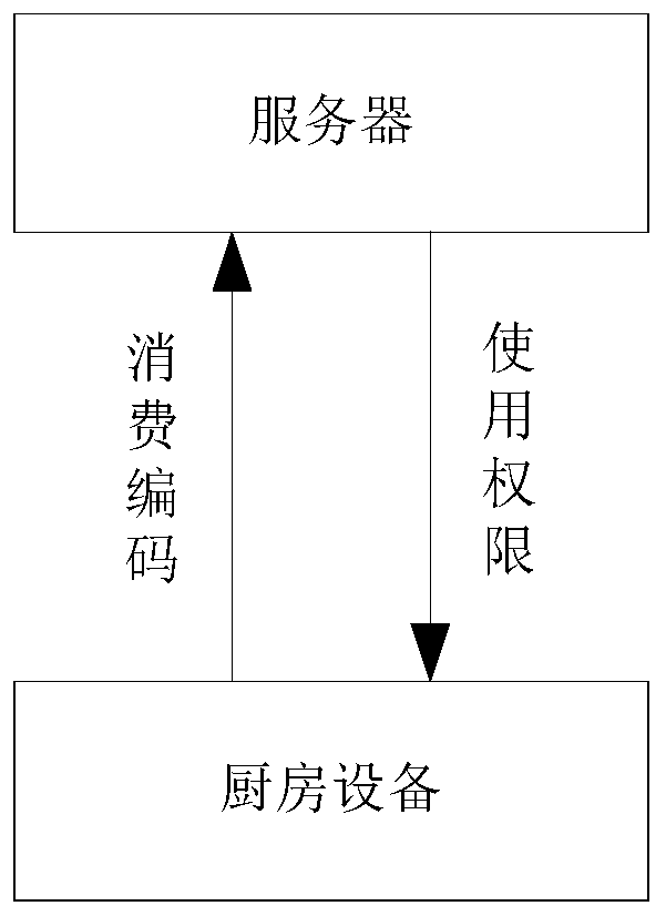 A digital menu consumption permission control method and system