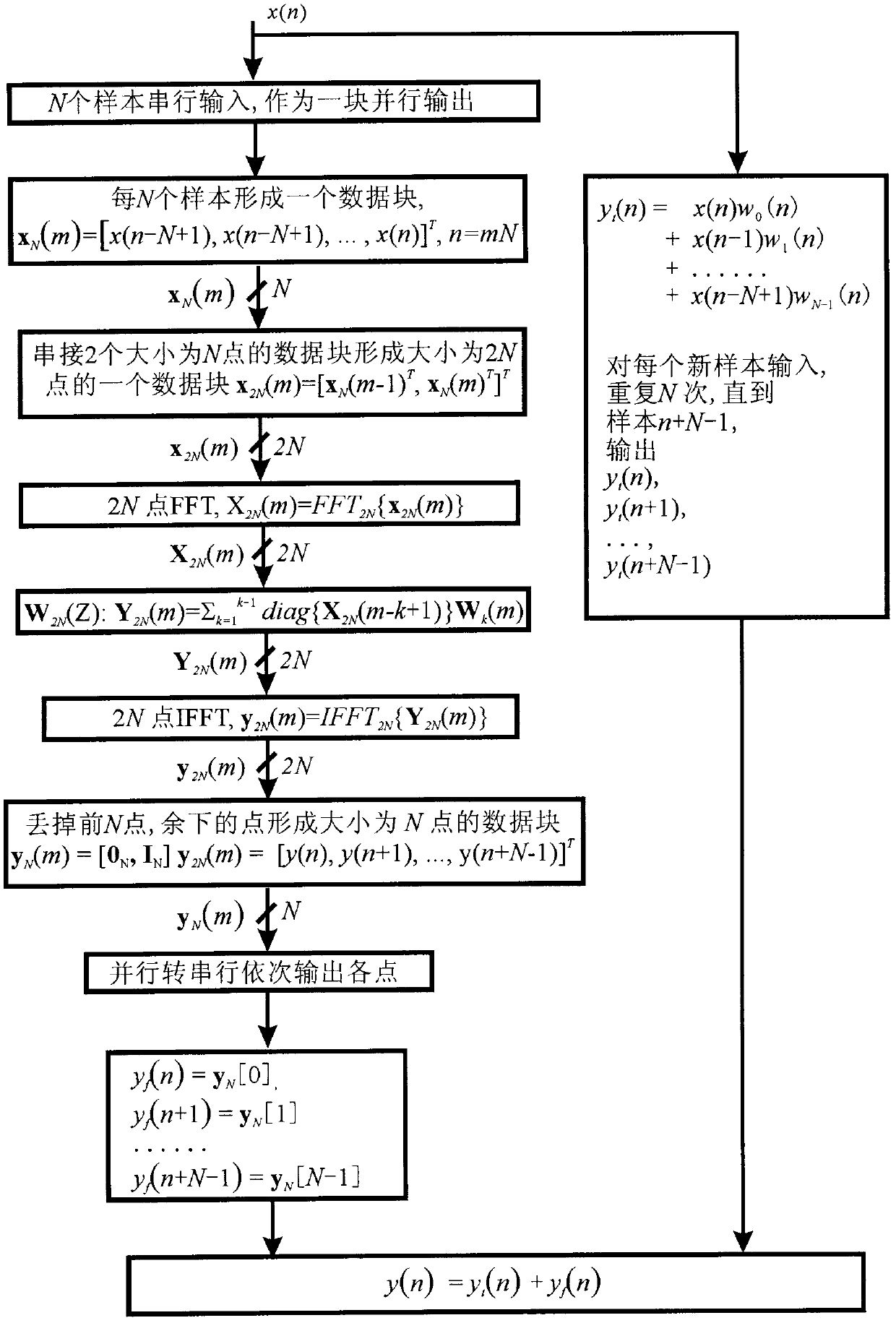 Time-frequency domain hybrid adaptive active noise control algorithm