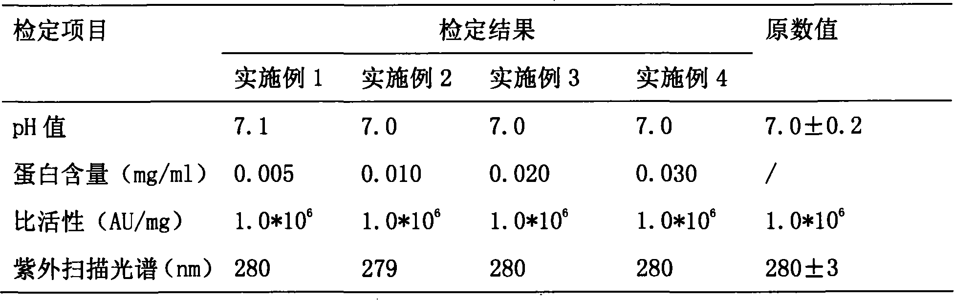 Method for preparing mouse nerve growth factor and method for preparing mouse nerve growth factor for injection
