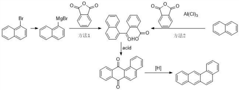 Industrial production method of benzo [a] anthracene