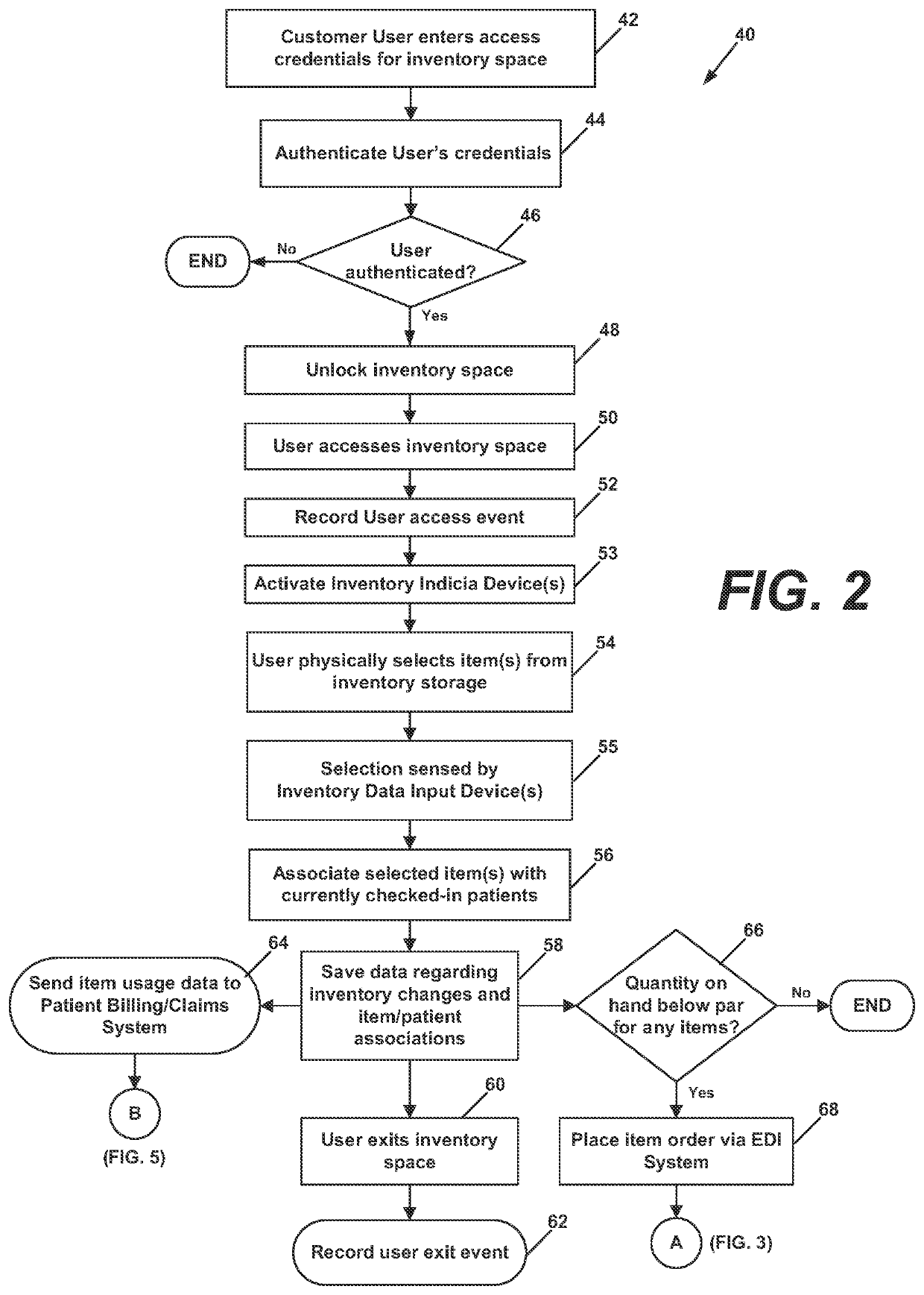 Automated system for medical item dispensing, billing, and inventory management