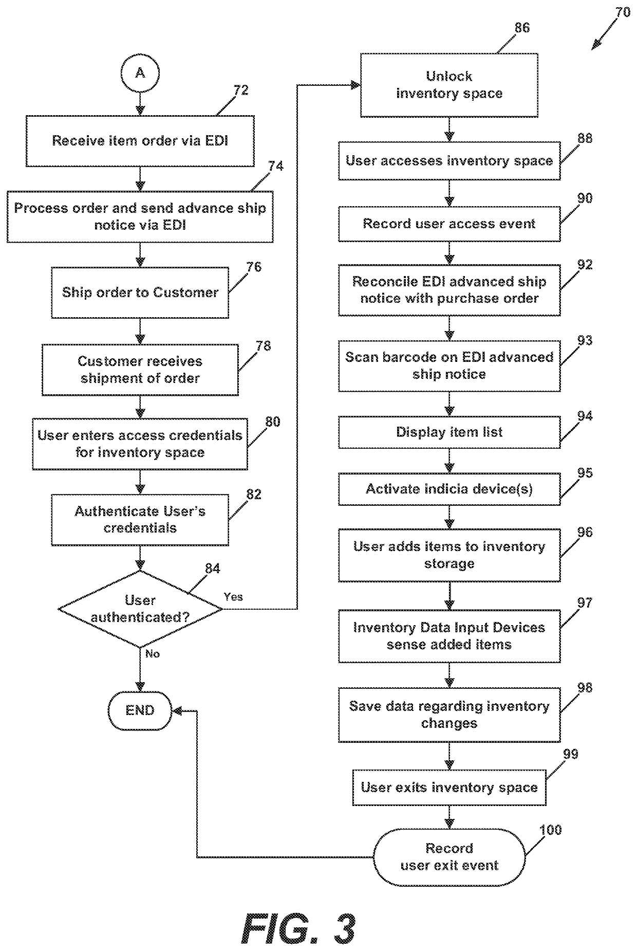 Automated system for medical item dispensing, billing, and inventory management