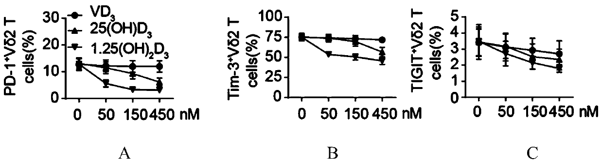 Application of vitamin D acceptor and ligand thereof to improvement of antitumor capacity of immunocyte