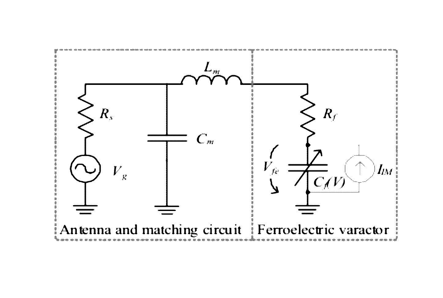 Non-linear resonating sensor and a method