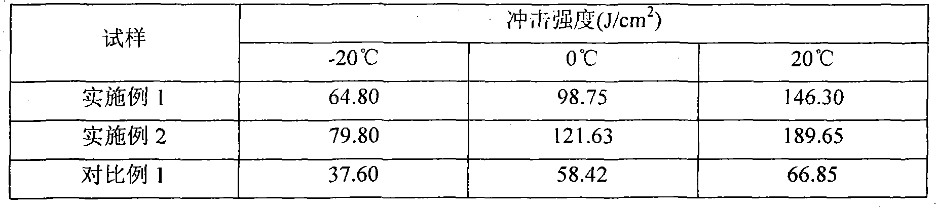 Austenitic stainless steel containing rare-earth element