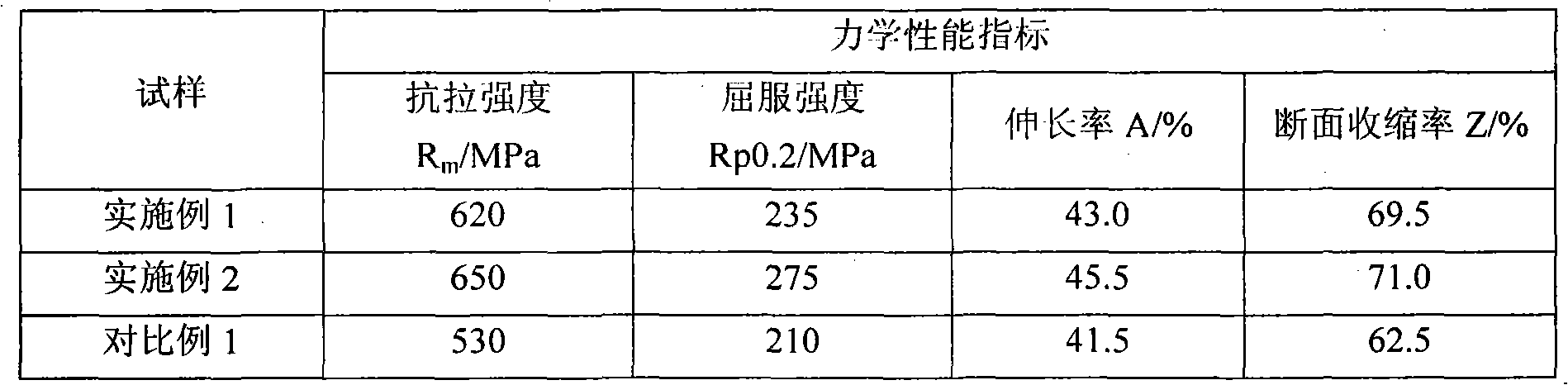 Austenitic stainless steel containing rare-earth element