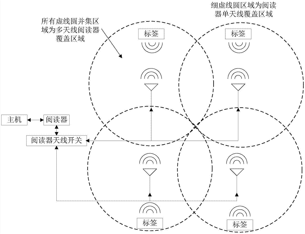 Wireless parking site based on radio frequency identification and management method