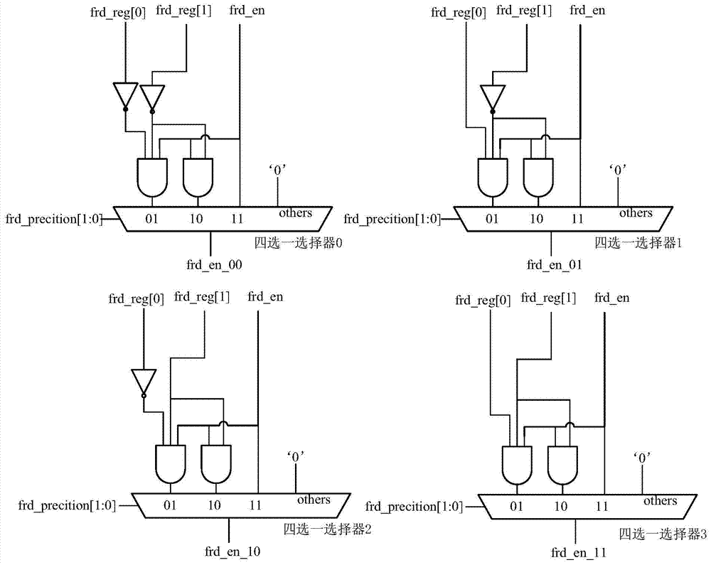 Single/double/quad precision floating-point data correlation circuit and operand acquisition method of a risc processor