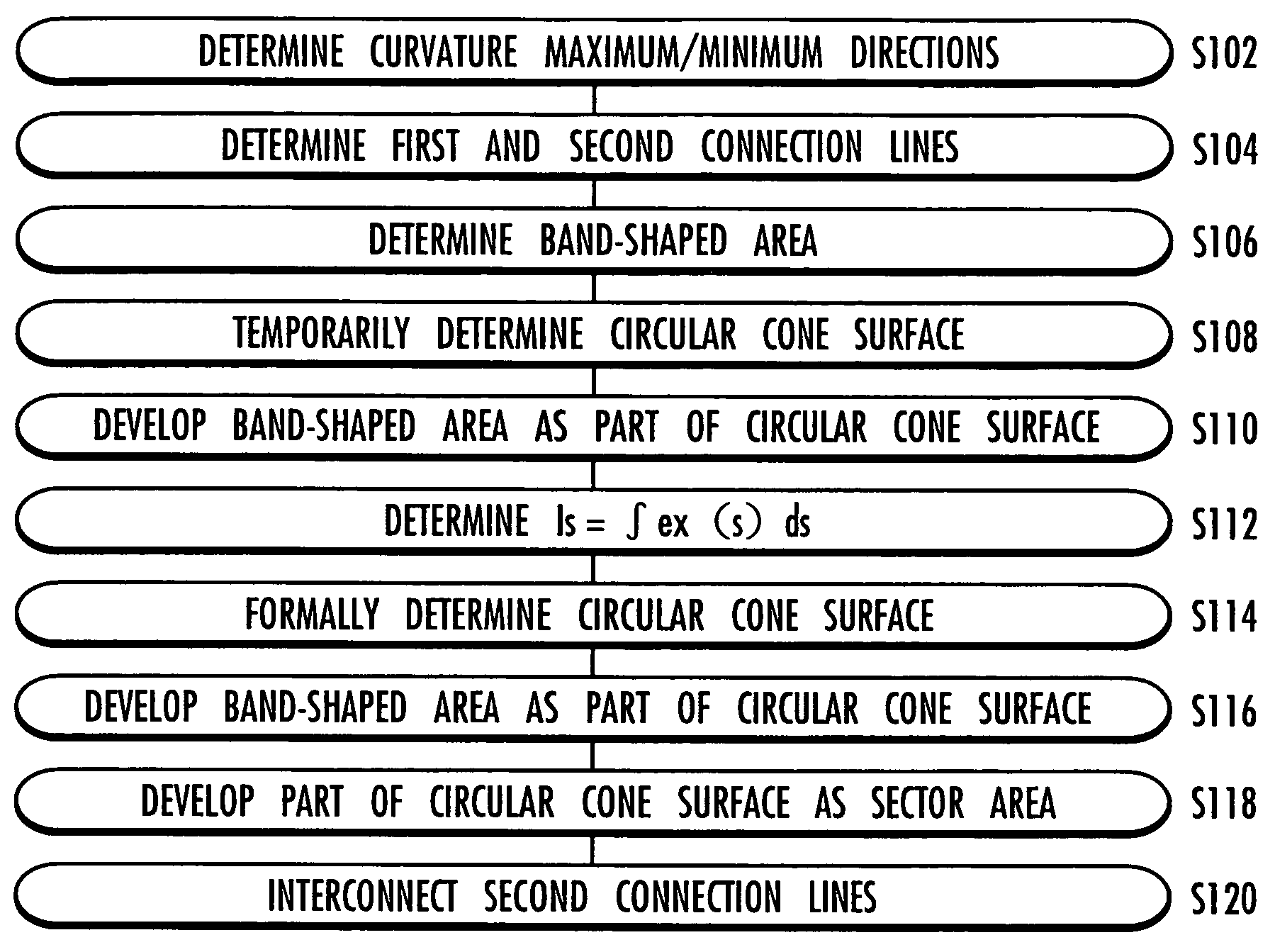 Shell plating developing method, shell plating manufacturing method, computer program for teaching the methods, and image recording medium for teaching the methods