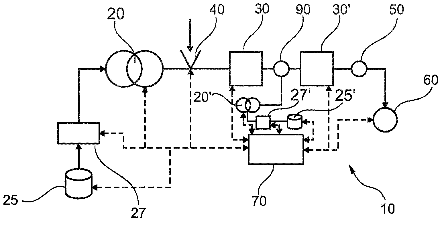 Two-dimensional fluid separation with controlled pressure