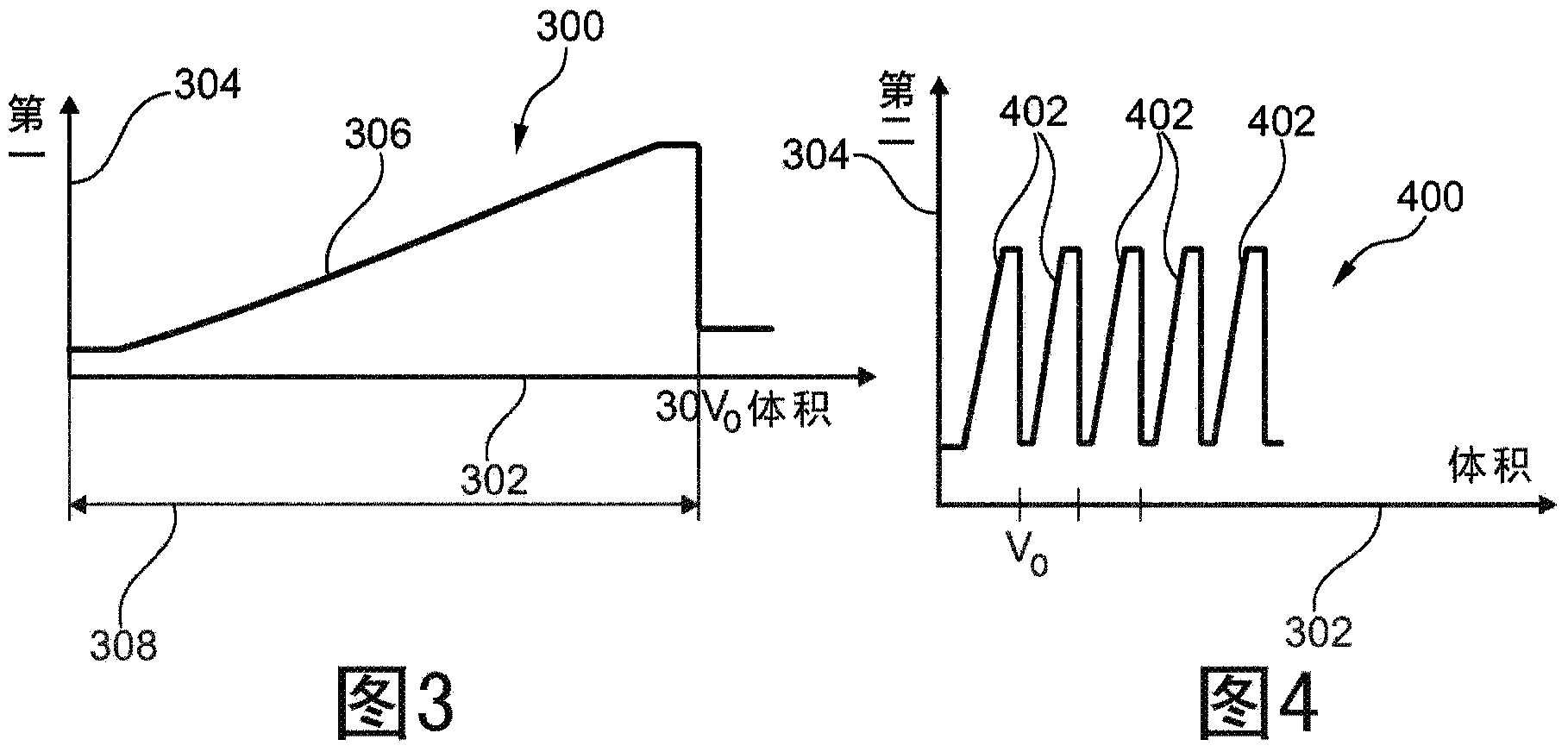 Two-dimensional fluid separation with controlled pressure