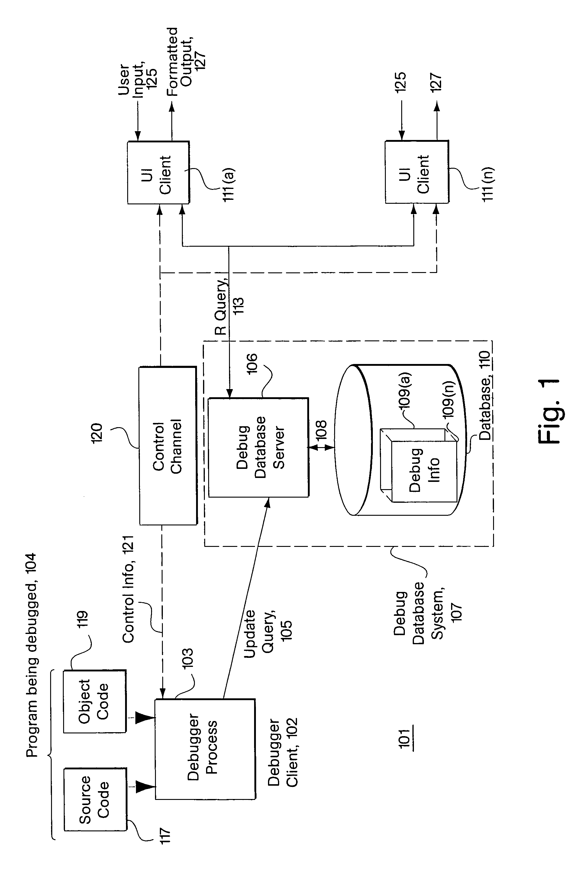 Interactive debugging system with debug data base system