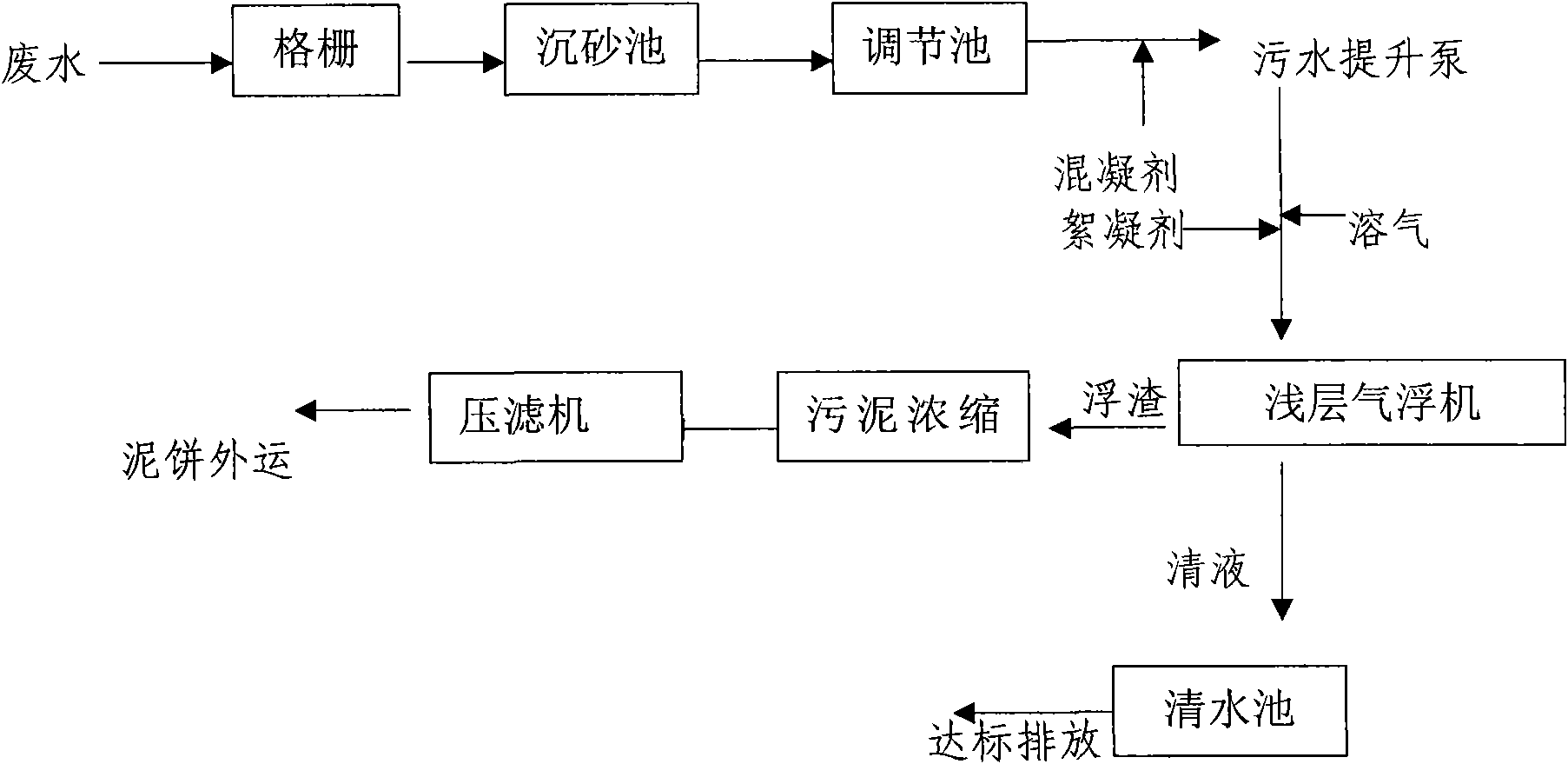 Shallow layer flotation machine for industrial wastewater treatment and treatment process thereof