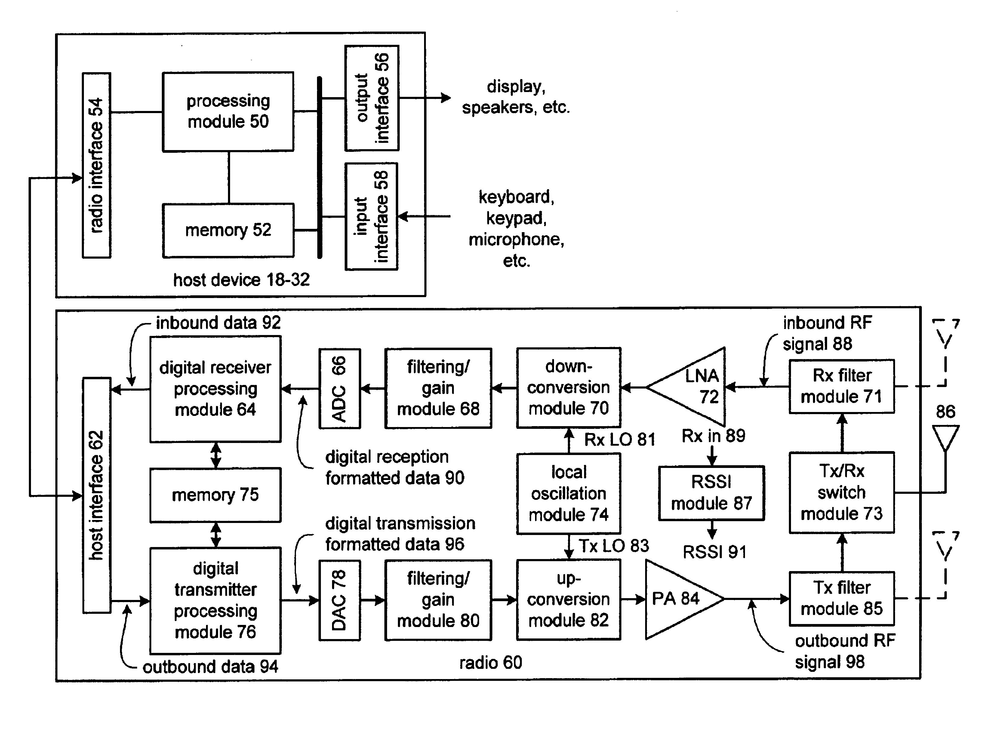 Calibration of received signal strength indication within a radio frequency integrated circuit