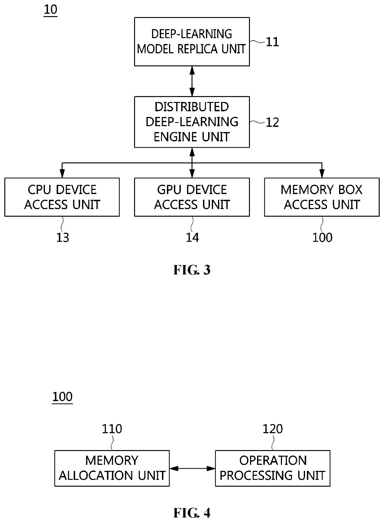 Parameter-sharing apparatus and method