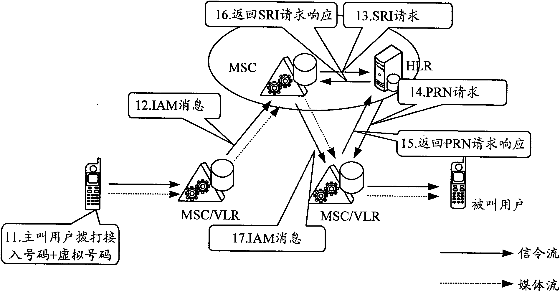Route addressing method, system and device adopting virtual number