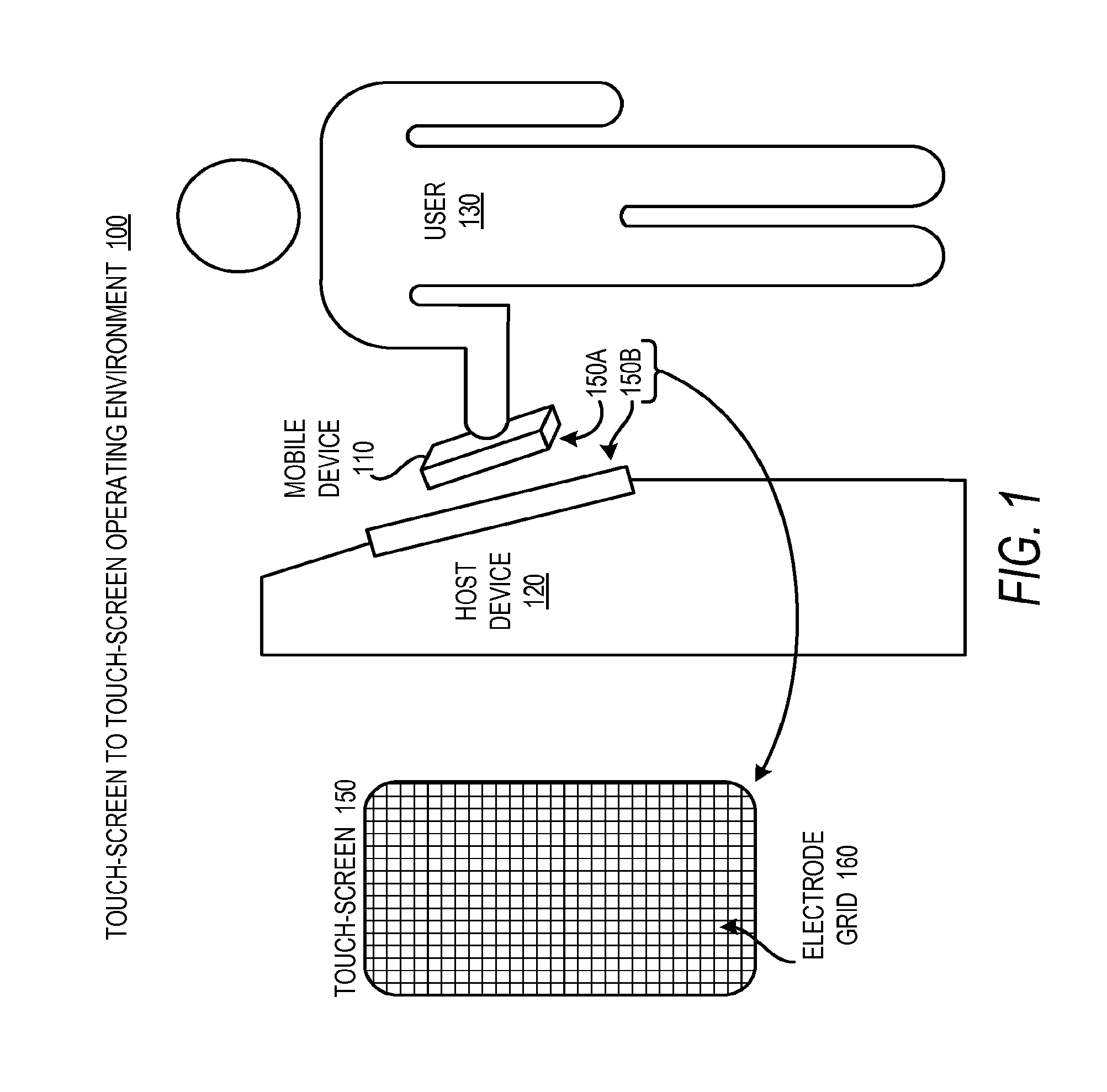 Communication Between Touch-Panel Devices
