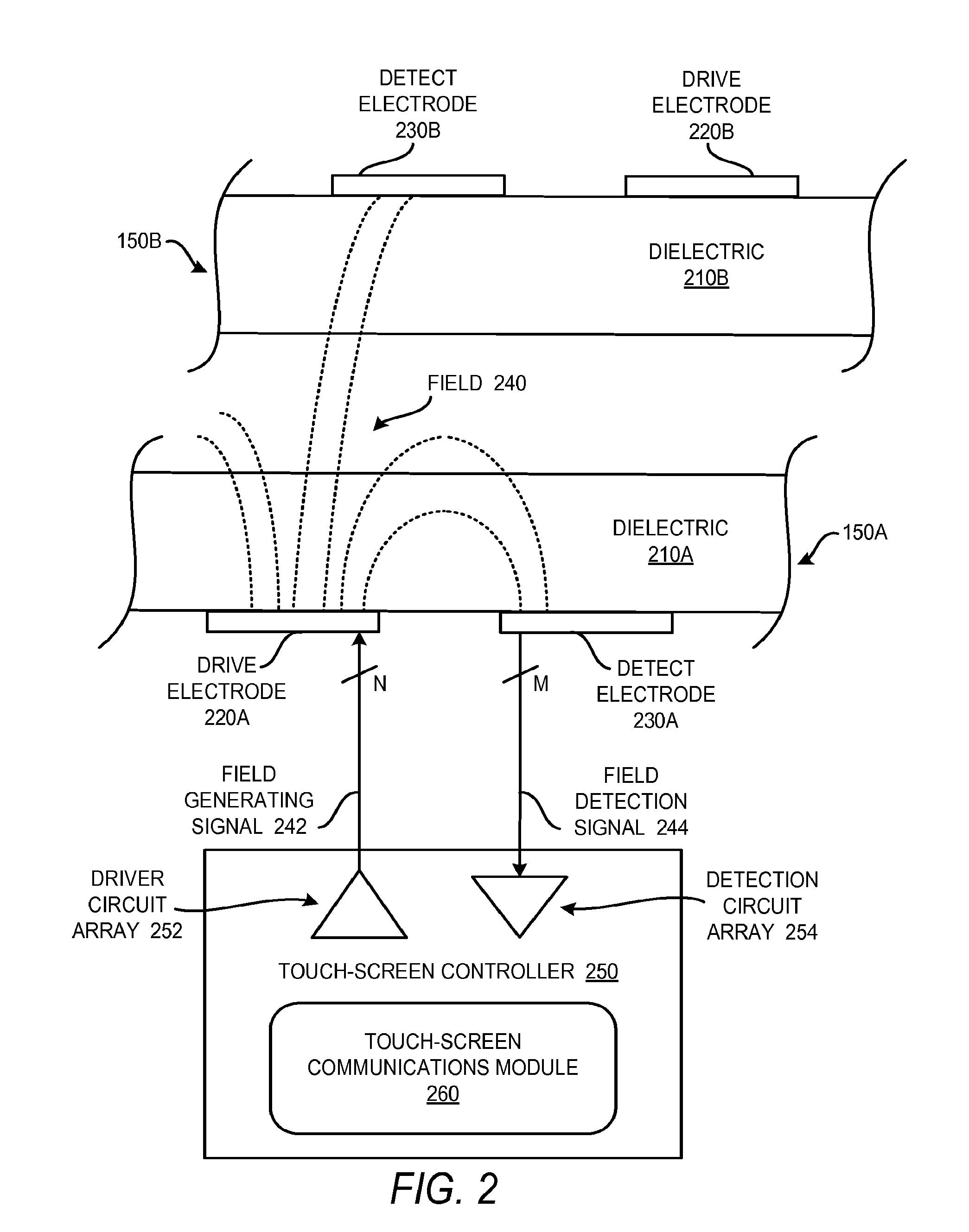 Communication Between Touch-Panel Devices