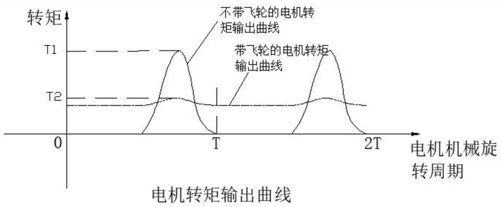 Brushless open-loop control permanent magnet synchronous plunger oil pump motor