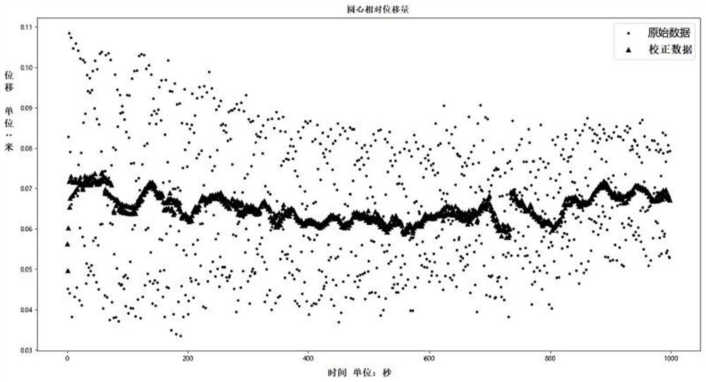 Anti-jitter correction method for fan monitoring